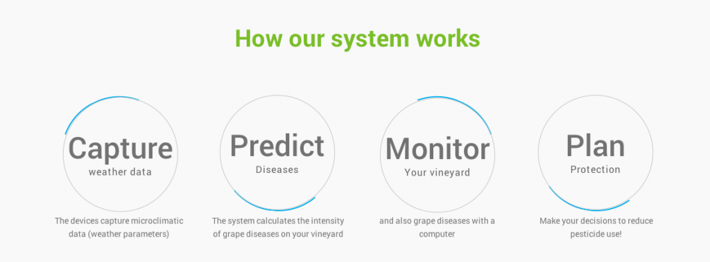 This is how their system works